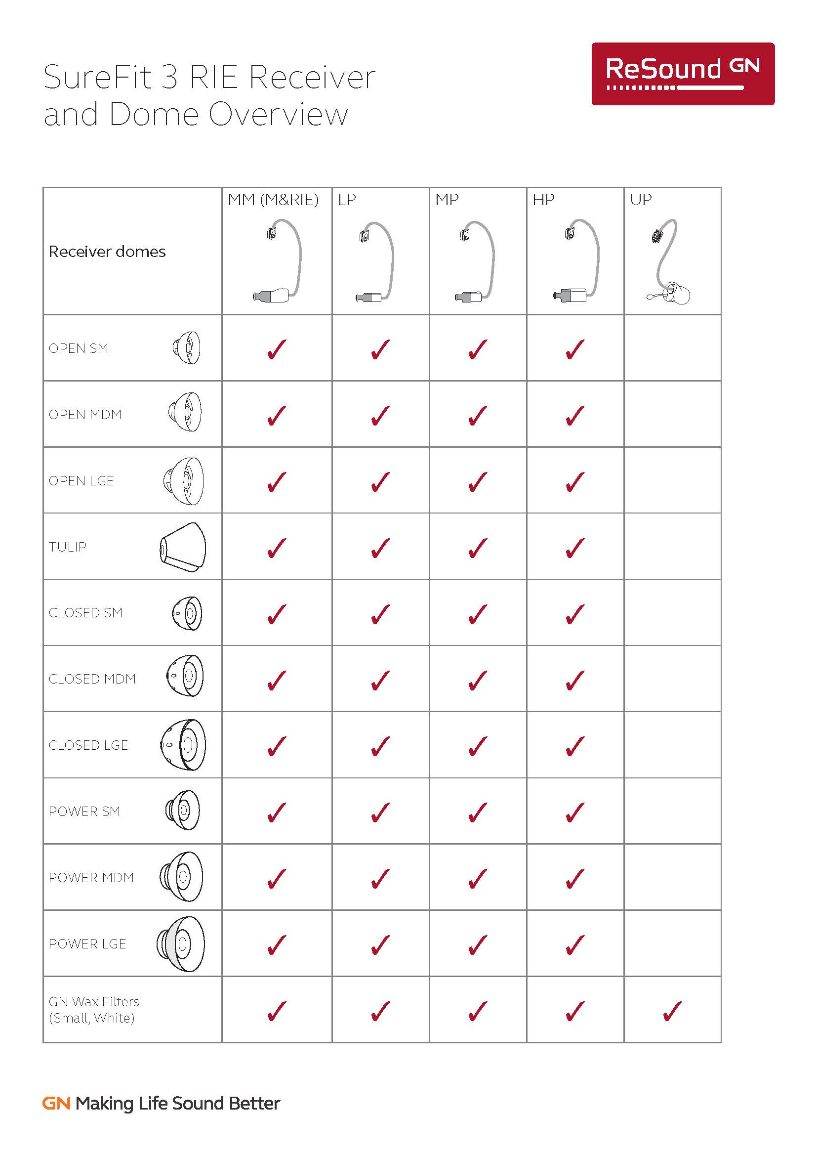 ReSound Surefit 3 guide